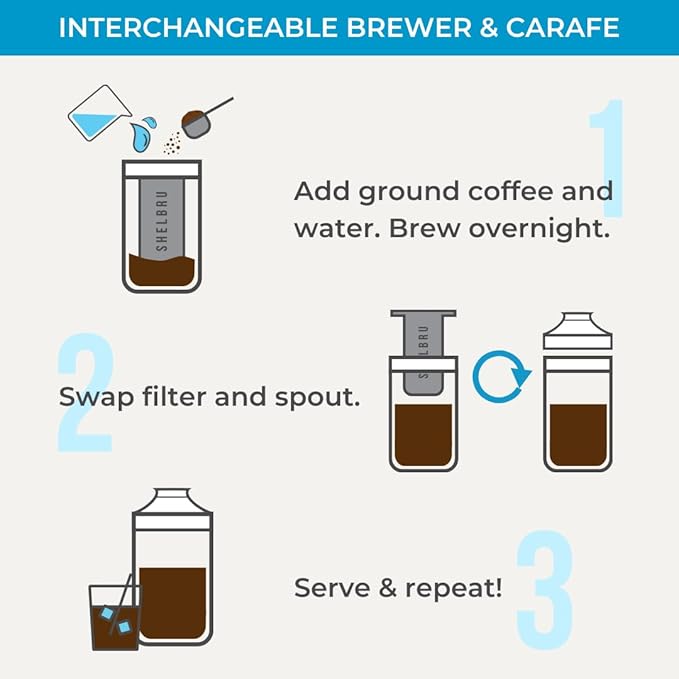Cold Brew Coffee Maker Set (Brewer & Carafe), Up to 12 Servings of Concentrate, Reusable Stainless Steel Dual Filter, Durable Borosilicate Glass & Spill-Proof Pouring Spout, 16.9 fl oz / 500ml