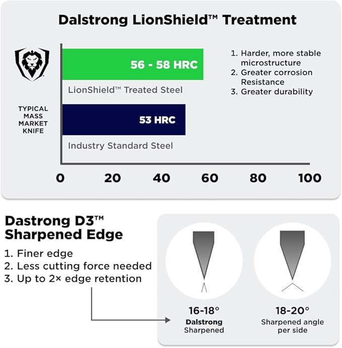 Dalstrong Obliterator Meat & Veggie Cleaver Knife - 9 inch - Gladiator Series R - Wood Stand & Sheath Cover - Razor Sharp Heavy Duty Bone Chopper- 3lbs 6mm Thick - 7CR17MOV Carbon Steel - G10 Handle