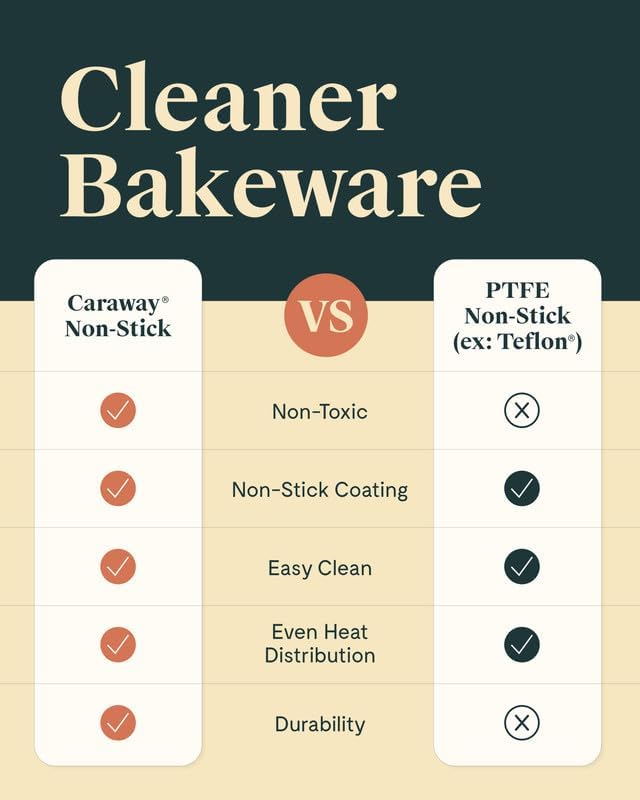 Caraway Non-Stick Ceramic 9” Circle Pan - Naturally Slick Ceramic Coating - Non-Toxic, PTFE & PFOA Free - Perfect for Birthday Cakes, Tartes, & More - Black