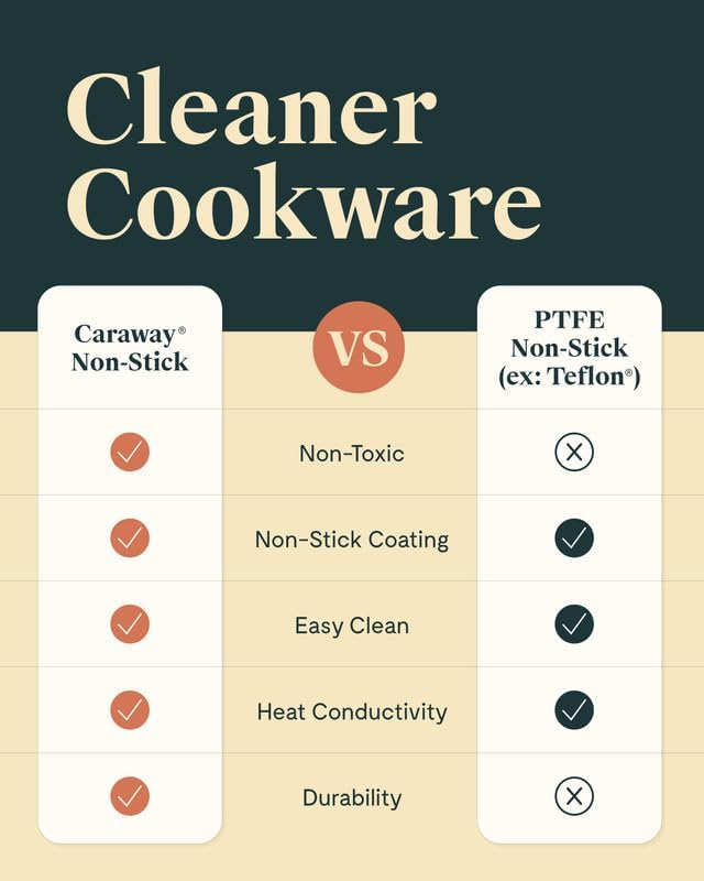 Caraway Nonstick Ceramic Mini Fry Pan (1.05 qt, 8") - Non Toxic, PTFE & PFOA Free - Oven Safe & Compatible with All Stovetops (Gas, Electric & Induction) - Black