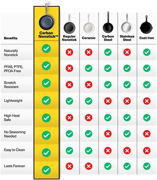 Misen Carbon Nonstick™ Frying Pan – Carbon Steel Pan, Naturally Nonstick No-Coating Surface, Ultra-Durable & Oven-Safe, Induction & Gas Compatible - 12 Inch