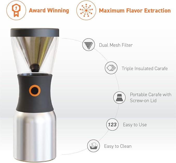 asobu Cold Brew Coffee Maker, Award-Winning 40oz Insulated Cold Brew Brewer with Portable Stainless Steel Carafe – No.1 Europe Coffee Fest Winner, Leakproof, BPA-Free, Keeps Cold 24H