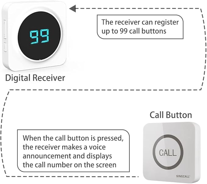 SINGCALL Restaurant Pager System Waiter Calling System Pagers and Beepers for Kitchen,Fast Food,Hotel,Restaurants,Cafe,Bar to Call Waiters 8 Waterproof Wireless Call Buttons 1 Number Display Receiver
