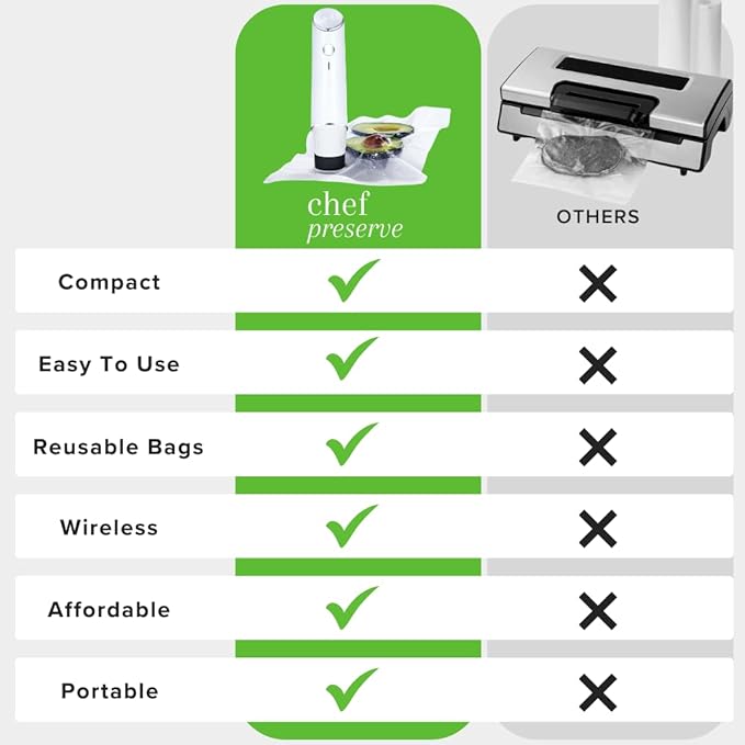 Chef Preserve Compact Vacuum Sealer for Food (Vacuum Sealer Machine + 30 Reusable Vacuum Bags) Powerful Handheld Vacuum Sealer Machine, Seal Meal Saver, Portable Food Sealer