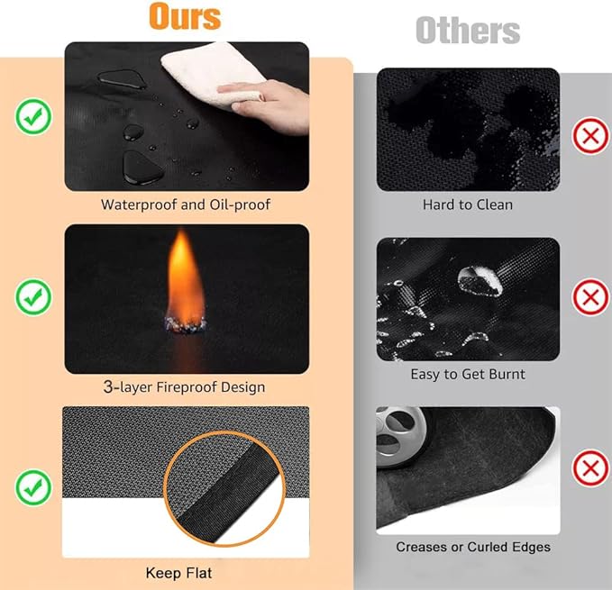 UBeesize Thickened 48x36 inches Under Grill Mat for Outdoor Grill,Double-Sided Fireproof Grill Pad for Fire Pit,Indoor Fireplace Mat Fire Pit Mat,Oil-Proof Waterproof BBQ Protector for Deck and Patio