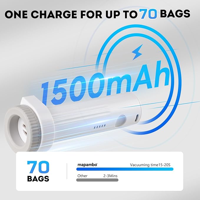 Mapambo Vacuum Seal Bags for Clothing Travel with Electric Pump, 15 Pack Vacuum Bags in 3 Combo sizes, Space Saver Vacuum Storage Bags, Reducing Luggage Volume by up to 80% (15 Combo Travel Size)