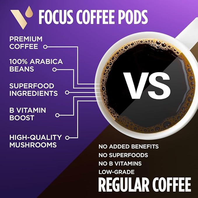 VitaCup Focus Mushroom Coffee Pods, Boost Focus & Immunity w/Lions Mane, Chaga, B Vitamins, D3 for Memory & Clarity, Medium Roast, Recyclable Single Serve Pod Compatible w/Keurig K-Cup Brewers,32 Ct