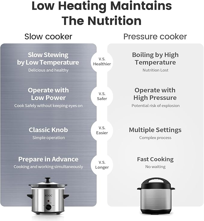 KOOC Small Slow Cooker, 2 Quart, Free Liners Included for Easy Clean-up, Upgraded Ceramic Crock, Adjustable Temp, Nutrient Loss Reduction, Stainless Steel, Silver, Round