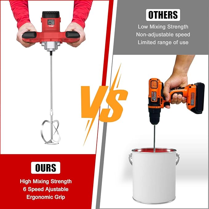 IMAYCC Cement Mixer, 2100W Electric Concrete Mixer with 6 Speed, 110V Handheld Mud Mixer for Motar,Paint, Grout, Plaster, Thinset,Fodder Stirring Tool