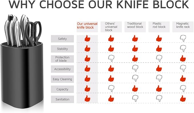 Universal Knife Block for Kitchen, WELLSTAR Knife Holder without Knives, Safe Space Saver Large Volume Stable Knife Storage with Scissors and Sharpening Rod Slot, Detachable for Easy Cleaning - Black