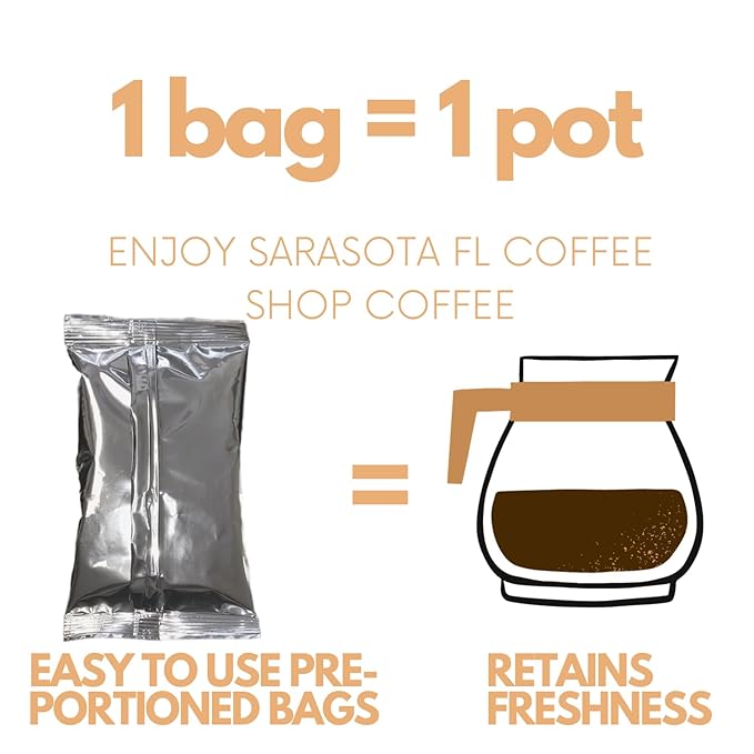 Sarasota Coffee Ground Packets | Gourmet Flavored Medium Roast Bulk Packs | Snickerdoodle | Low Acid Mold Free Individual Single Pot Pouches for 12 Cup Coffee Maker | 2 Ounce Bags, 36 Count