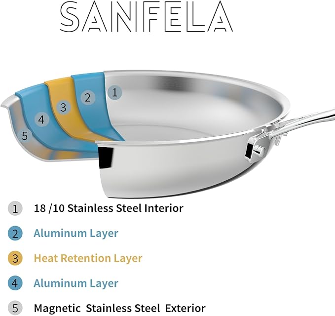 9.5 Inch Stainless Steel Frying Pan, 5-Ply Stainless Steel Skillet, Dishwasher and Oven Safe, Induction Pan, Even Heat Distribution