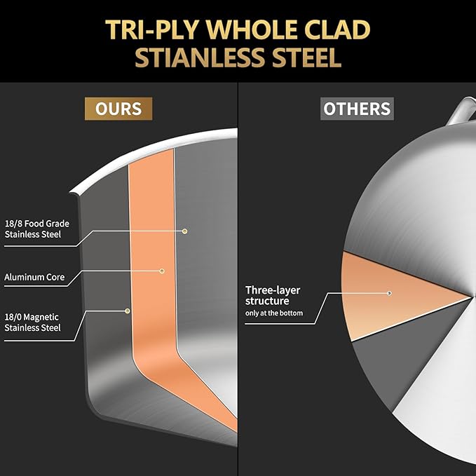LOLYKITCH Whole Body Tri-Ply Stainless Steel Saucepan Set of 2,1QT & 3QT,Induction Pots,Saucepans with Lids,Oven and Dishwasher Safe.