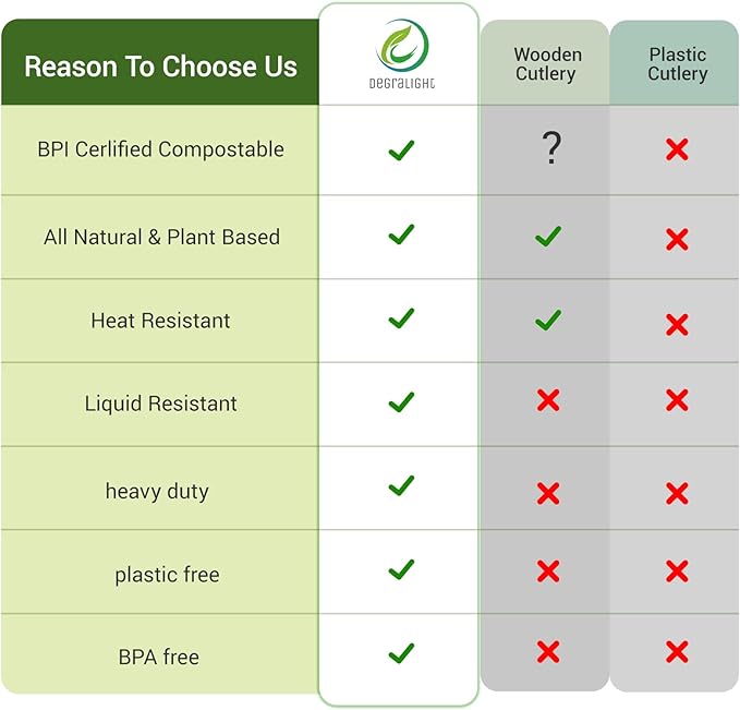 Compostable Spoons [500 Pcs] Disposable Spoons Bulk BPI Certified BPA-Free, Heat Resistant, Durable Disposable Utensils Alternative to Plastic Silverware for Daily, Party & Camping