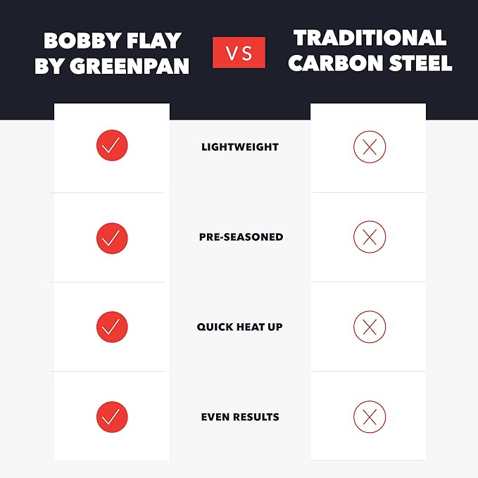 GreenPan x Bobby Flay 12" Carbon Steel Frying Pan Skillet, Pre-Seasoned Ready to Use, Nontoxic, PFAS-Free, Induction Compatible, High Heat & Oven Safe Durable Cookware, Cast Iron Alternative