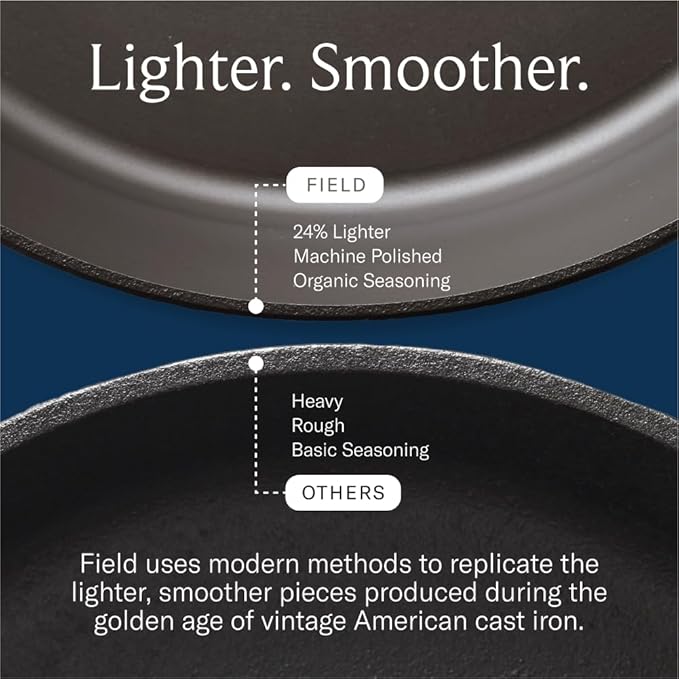 Field Company 13.37 Inch (Extra Large) Cast Iron Skillet – No.12, Perfect for 6-8 Servings, Lightweight & Smooth, Preseasoned with Organic Oil – Made in USA, Non-Toxic, Vintage Design