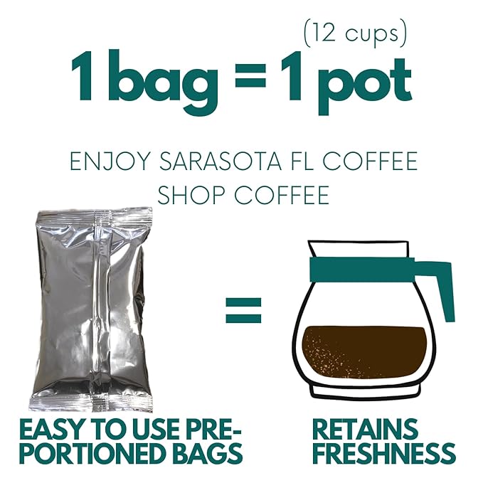 Sarasota Coffee Ground Packets | Gourmet Flavored Medium Roast Bulk Coffee Packs | Christmas Holiday | Low Acid Mold Free Singles Individual Pouches for 12 Cups Maker | 2 Ounce Bags, 36 Count