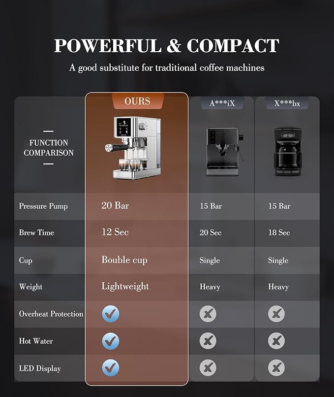 Kndko 20Bar Professional Espresso Machine with Milk Frother and Touchscreen for Cappuccino, Latte