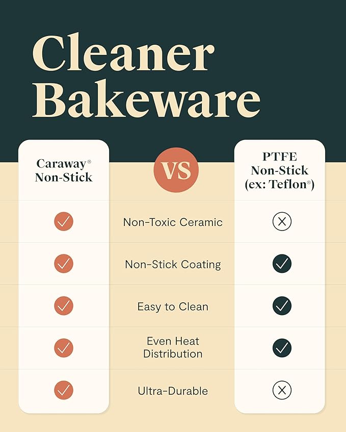 Caraway Non-Stick Ceramic 1 lb Loaf Pan Duo - Naturally Slick Ceramic Coating - Non-Toxic, PTFE & PFOA Free - Perfect for Pound Cakes, Breads, & More - White