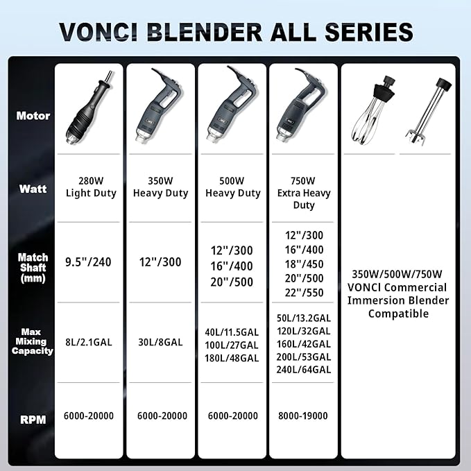 VONCI 750W Commercial Immersion Blender, Extra Heavy Duty Hand Blender with Variable Speed 8000-19000RPM, Handheld Stick Mixer with 22" SUS 304 Shaft, Commercial Emulsifier for Restaurant Kitchen.
