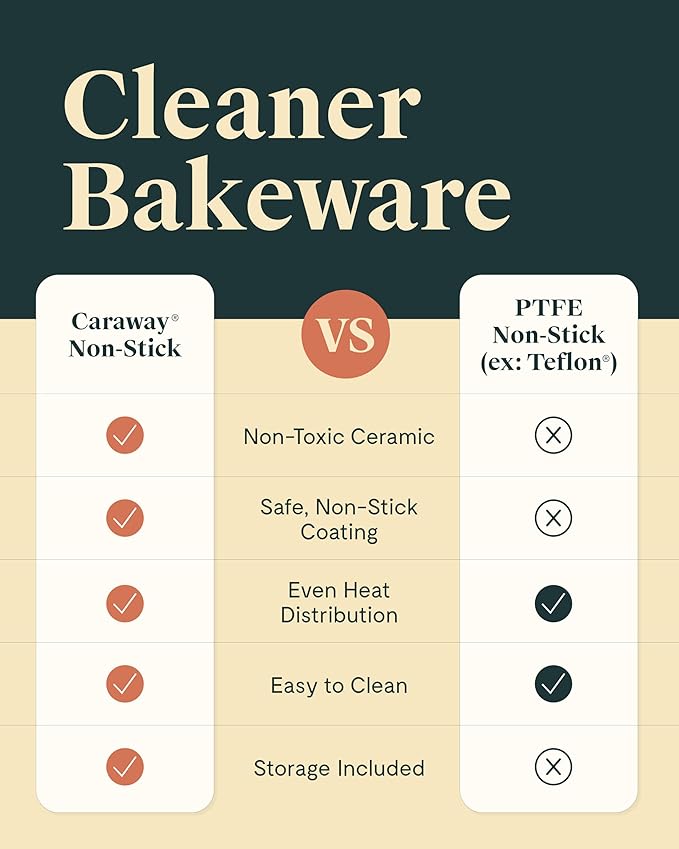 Caraway Nonstick Ceramic Bakeware Set (5 Pieces) - Baking Sheets, Assorted Baking Pans & Storage - Aluminized Steel Body - Non Toxic, PTFE & PFOA Free - Gray