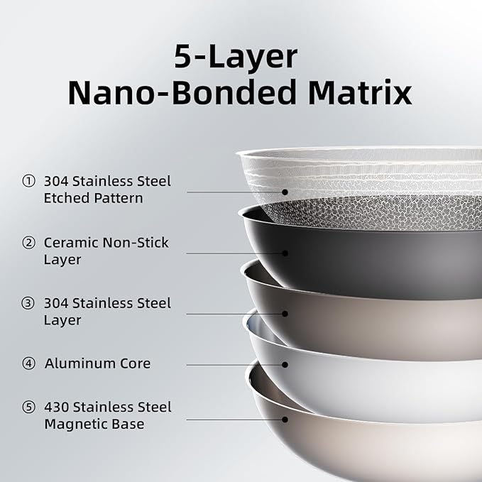 DELUXE Hybrid Ceramic Nonstick 10-Inch Fry Pan with Tempered Glass Lid, Skillet with Stay-Cool Handles, Dishwasher&Oven Safe, PFOA Free Compatible with All Cooktops