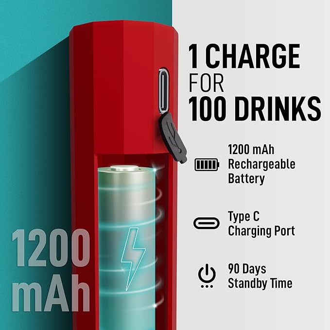 Zulay Froth N Go Milk Frother Rechargeable - 3-in-1 Frother Wand With Case & USB-C Charger - Comes With 3 Whisk Attachments for Latte, Cappuccino, Matcha, Protein Shakes - Red