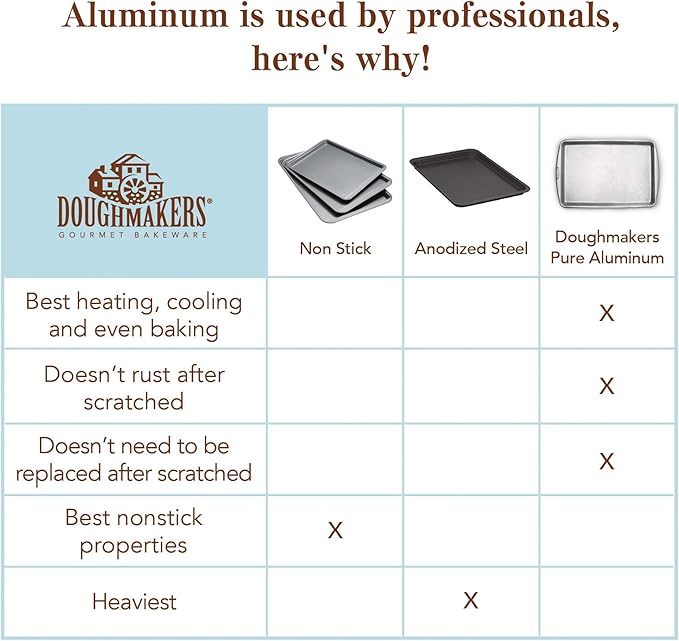 Doughmakers 9" x 13" Cake Lid for Doughmakers Cake Pan