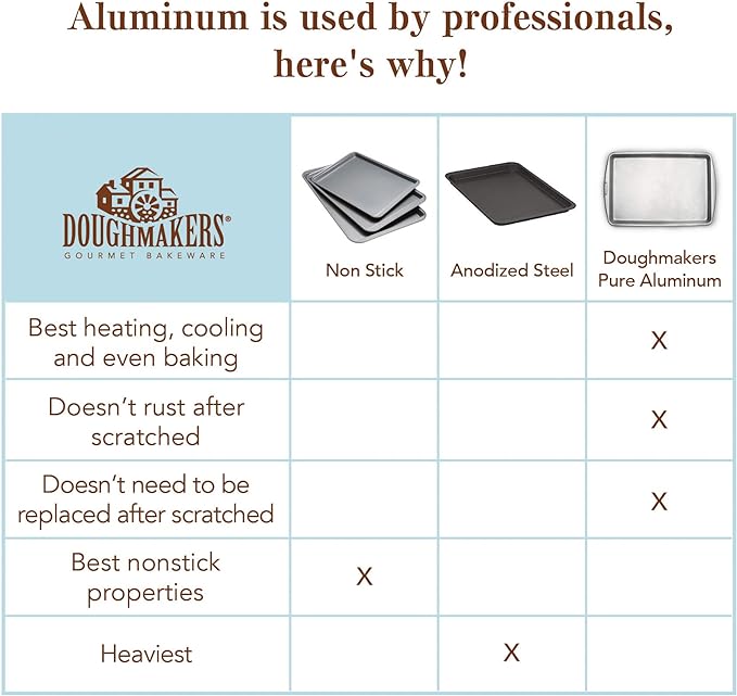 Doughmakers 9" Round Cake Commercial Grade Aluminum Bake Pan, Silver