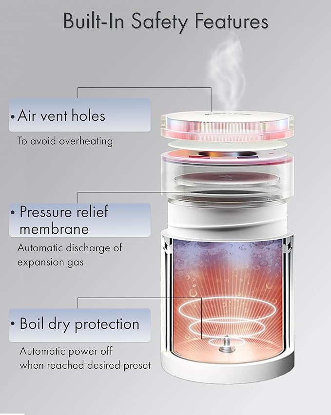 Travel Kettle Twist Lid for Hot Water on the Go 450ml – Small Portable Mini Electric Kettle – 4 Smart Temp Presets – Auto Shut-Off – Leak-Resistant – Stainless Steel BPA-Free 304