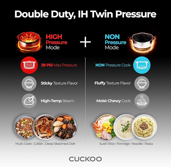 CUCKOO Twin Pressure Rice Cooker 6-Cup Uncooked / 12-Cup Cooked with Induction Heating Technology, 20 Menu Modes with Voice Guide, Versatile Rice Maker Multi-Cooker & Pressure Cooker (CRP-LHTR0609FW)