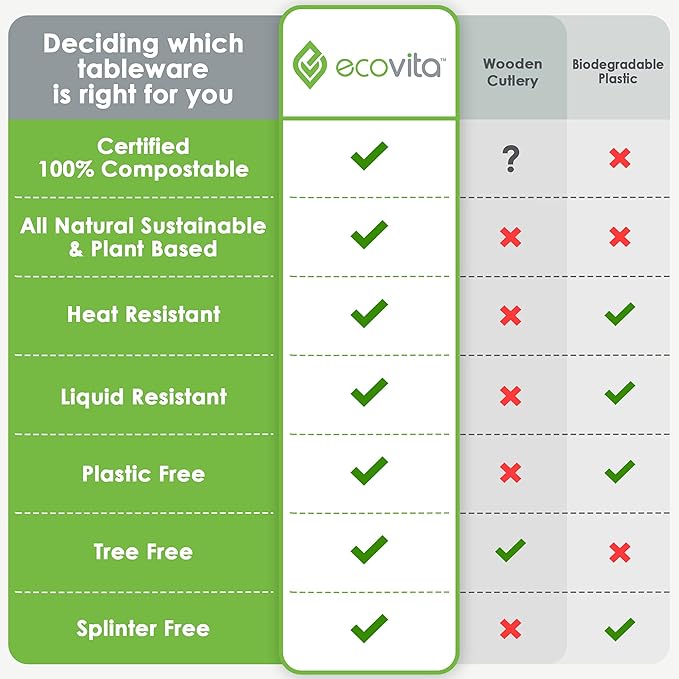 100% Compostable Forks - 140 Large Disposable Utensils (7 in.) Eco Friendly Durable and Heat Resistant Alternative to Plastic Forks with Convenient Tray by Ecovita