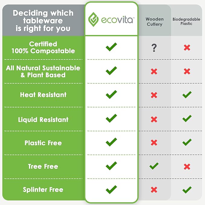Ecovita 100% Compostable Spoons - 500 Large Disposable Utensils (6.5 in.) Bulk Size Eco Friendly Durable and Heat Resistant Alternative to Plastic Spoons with Convenient Tray