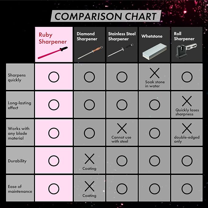 Ruby Sharpener Rod: Durable Knife Sharpener, Harder Than Steel Honing Rod, Japan Product