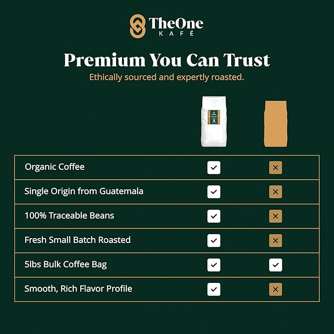 TheOne Kafé Guatemala Medium Roast Whole Bean Coffee – Organic, Single Origin, Premium Specialty Coffee, Ethically Sourced, Smooth & Rich Flavor – Fresh Roasted for Espresso, Drip, Pour Over – 5 lbs