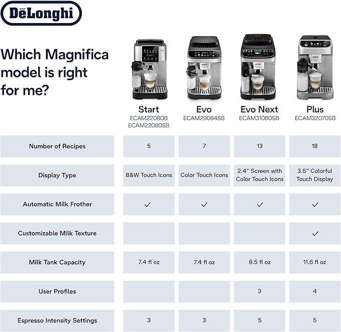 De'Longhi Magnifica Evo Automatic Espresso & Coffee Machine with Auto Milk Frother, Built-in Grinder & Auto-Clean Function - For Latte, Cappuccino, Americano, Iced Coffee, ECAM29084SB , Silver