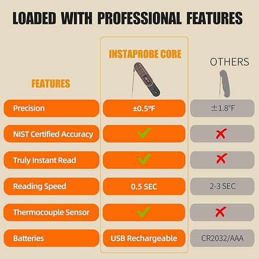 Smart Meat Thermometer Digital with Ultra-Fast 0.5 Sec Instant Read, NIST Certified ±0.5°F Accuracy, Auto-Rotating Backlight Display, IP67 Waterproof, Oven Safe for Grill, BBQ, Smoker, Candy