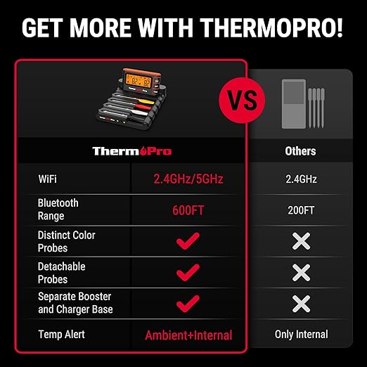 ThermoPro TempSpike Wireless Meat Thermometer Bluetooth,WiFi Unlimited Range, Detachable Thiner Meat Probe with1050°F Heat Resistance, Cooking Food Thermometer for Grilling BBQ Smoker, Orange
