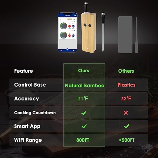 Wireless Meat Thermometer for Grilling and Smoking, 800FT Bluetooth Thermometer with Dual-Sensor Probe, Food Thermometer for BBQ, Oven, Smoker