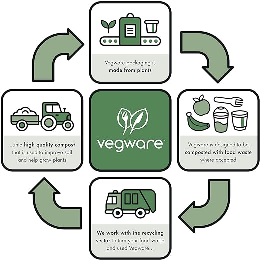 Vegware Compostable 32oz Molded Fiber To Go Containers, Case of 600, Nourish, No-Added PFAS, Reuseable, Bagasse, Meal Prep Food Storage, Suitable for Hot or Cold Food, Choice of Size 4 Lids & bases