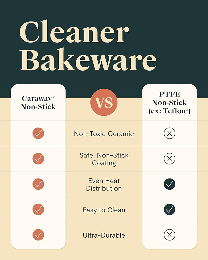 Caraway Nonstick Ceramic 6 Cup Muffin Pan – Non-Toxic, PTFE & PFOA Free – Oven Safe – Aluminized Steel Core – Small Muffin Pan for Baking Cupcakes, Muffins & More - Sage