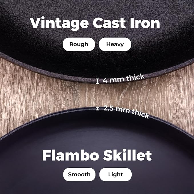 Flambo Skillet #10 - Naturally Non-Stick 10 Inch Pre-Seasoned Cast Iron Frying Pan - Smooth Nonstick Finish for Grilling, Frying, Sauteing, Searing, Baking - Use on Oven, Stove, Grill, or Campfire