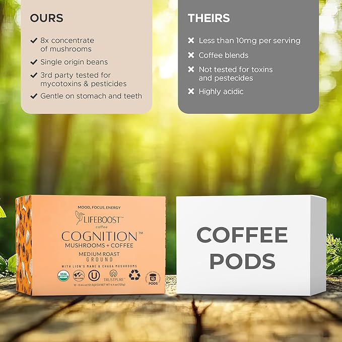 Lifeboost Cognition Mushroom Coffee Pods – Organic Low Acid K-Cups with Lion’s Mane & Chaga Adaptogens – Nootropic Coffee for Energy, Focus & Immune Support – 10 Count