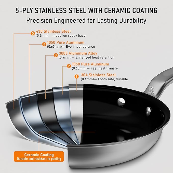 8 Inch Ceramic Non Stick Frying Pans - 5 Ply Stainless Clad Nonstick Skillet, Professional Cookware for Induction, All Stoves and Oven