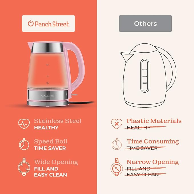 Speed-Boil Electric Kettle - 1.7L Water Boiler 1500W, Coffee & Tea Kettle Borosilicate Glass, Easy Clean Wide Opening, Auto Shut-Off, Cool Touch Handle, LED Light. 360° Rotation, Boil Dry Protection