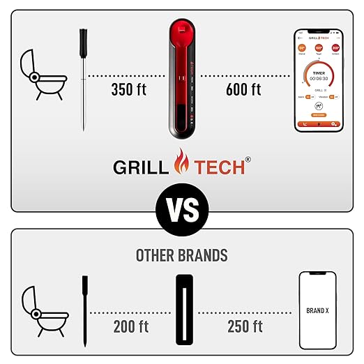Grill Tech Wireless Meat Thermometer Digital – Bluetooth Smart Food Thermometer, Perfectly Cook Your Steak, Chicken, Brisket And More, 950ft Range, USB-C Rechargeable Case & GrillTech App for Grilling