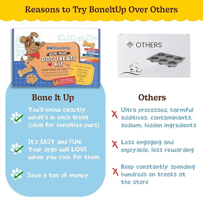 BoneItUp Dog Treat Making Kit – All-in-One DIY Cookie Set with Reusable 4 Silicone Dog Treat Molds, 3 Cutters, 10 Recipes & Gift Bags – Make Healthy Homemade Treats for Dogs