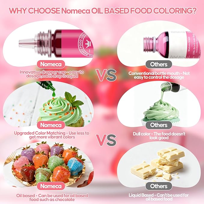 Oil Based Food Coloring for Chocolate, 20x10ml Food Colors Set for Valentine's Day Cake Decorating - Nomeca Food Grade Edible Food Dye for Baking,Candy Melts Cookies Fondant - .35 Fl. Oz Bottles