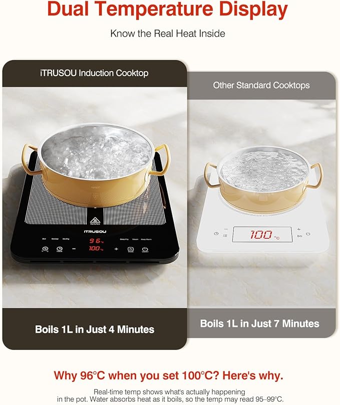 Portable Induction Cooktop, 1°C Precision Control, Dual Temp Display, 1L Boils in 4 Mins, Ultra-Slim 26mm Burner, 6 Cooking Modes, 3-Hour Timer, Glass Surface, for Magnetic Cookware Only