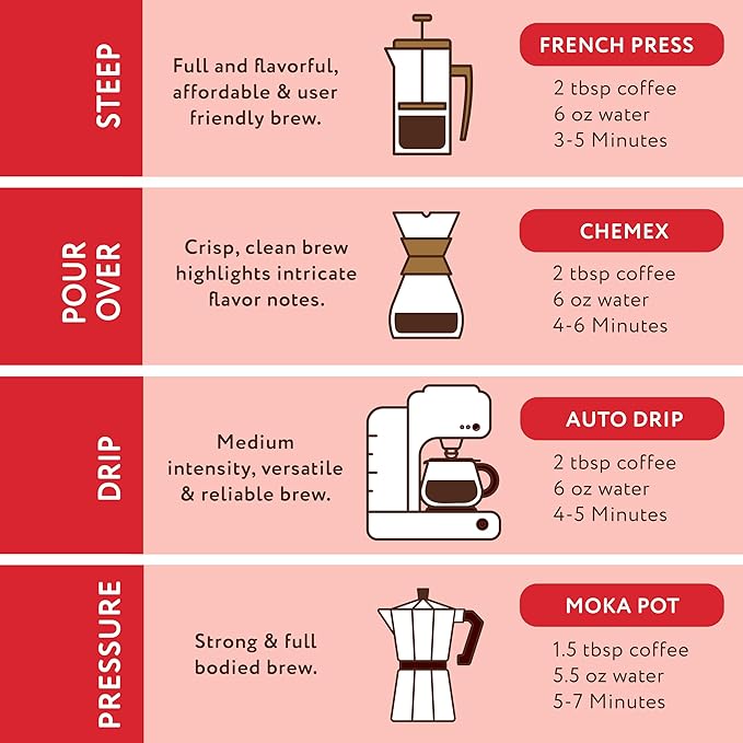 Joe Knows Coffee Dark Roast, Ground Coffee, Tall Dark and Handsome, 2 Pounds